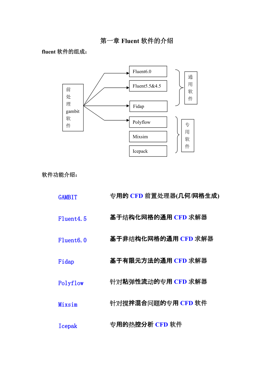 fluentgambit培訓全面[共37頁]_第1頁