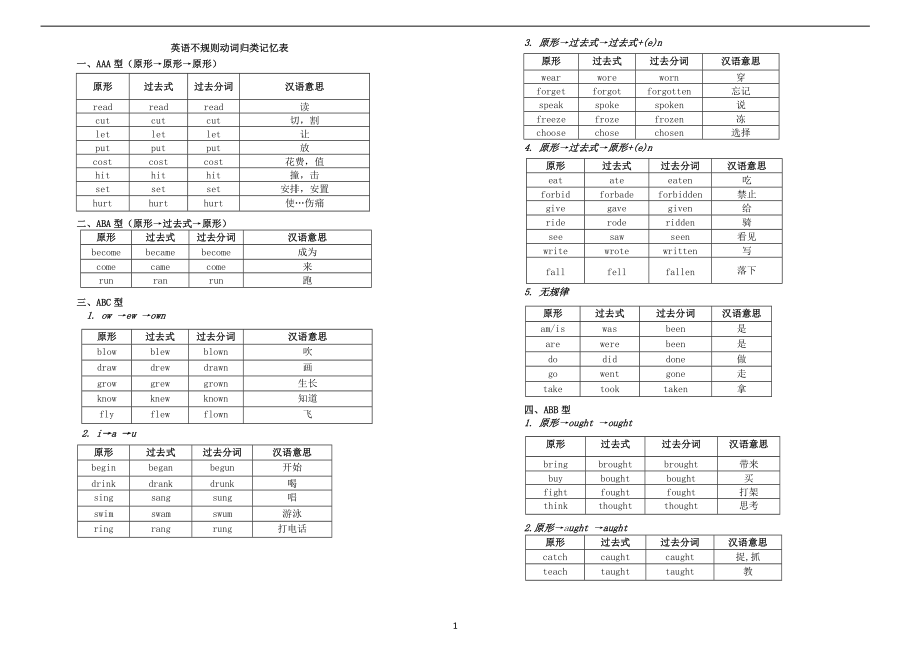 英语不规则动词表学习资料_第1页