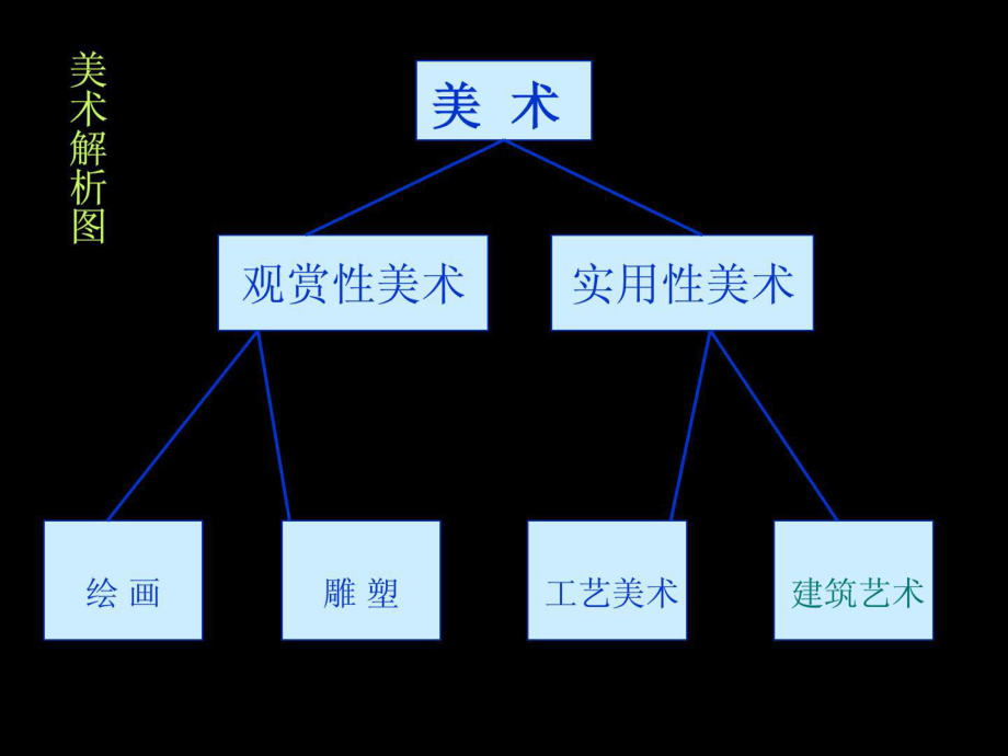 什么是美术如何激发学习美术的兴趣