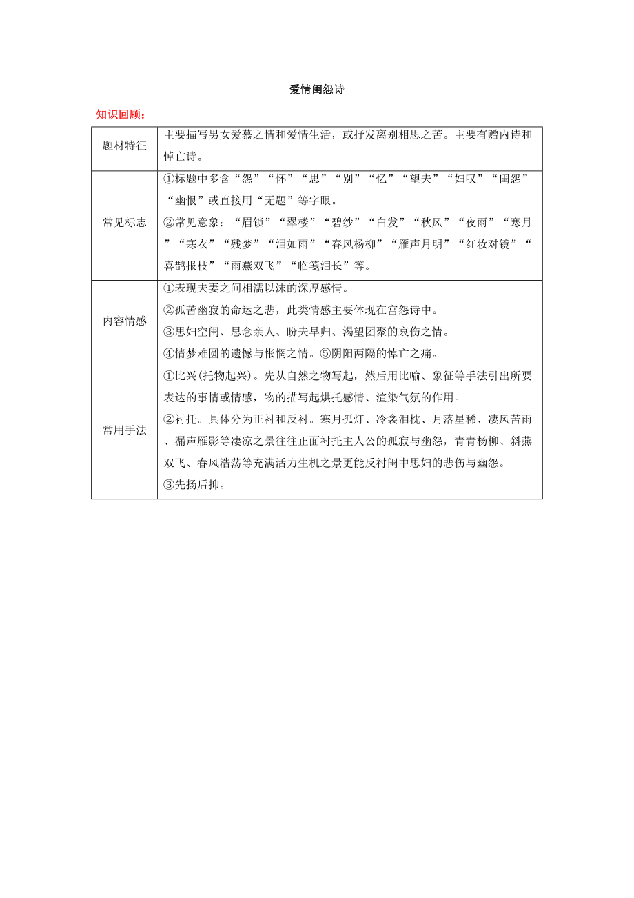 主題03 愛情閨怨詩【知識總結+鞏固提高】（解析版）_第1頁