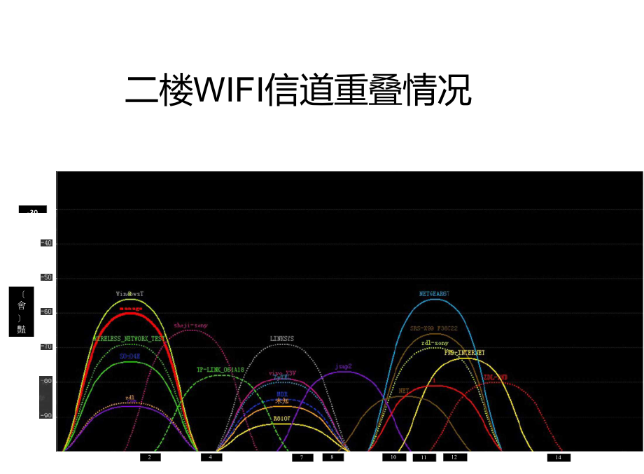 WIFI信道重叠情况_第1页