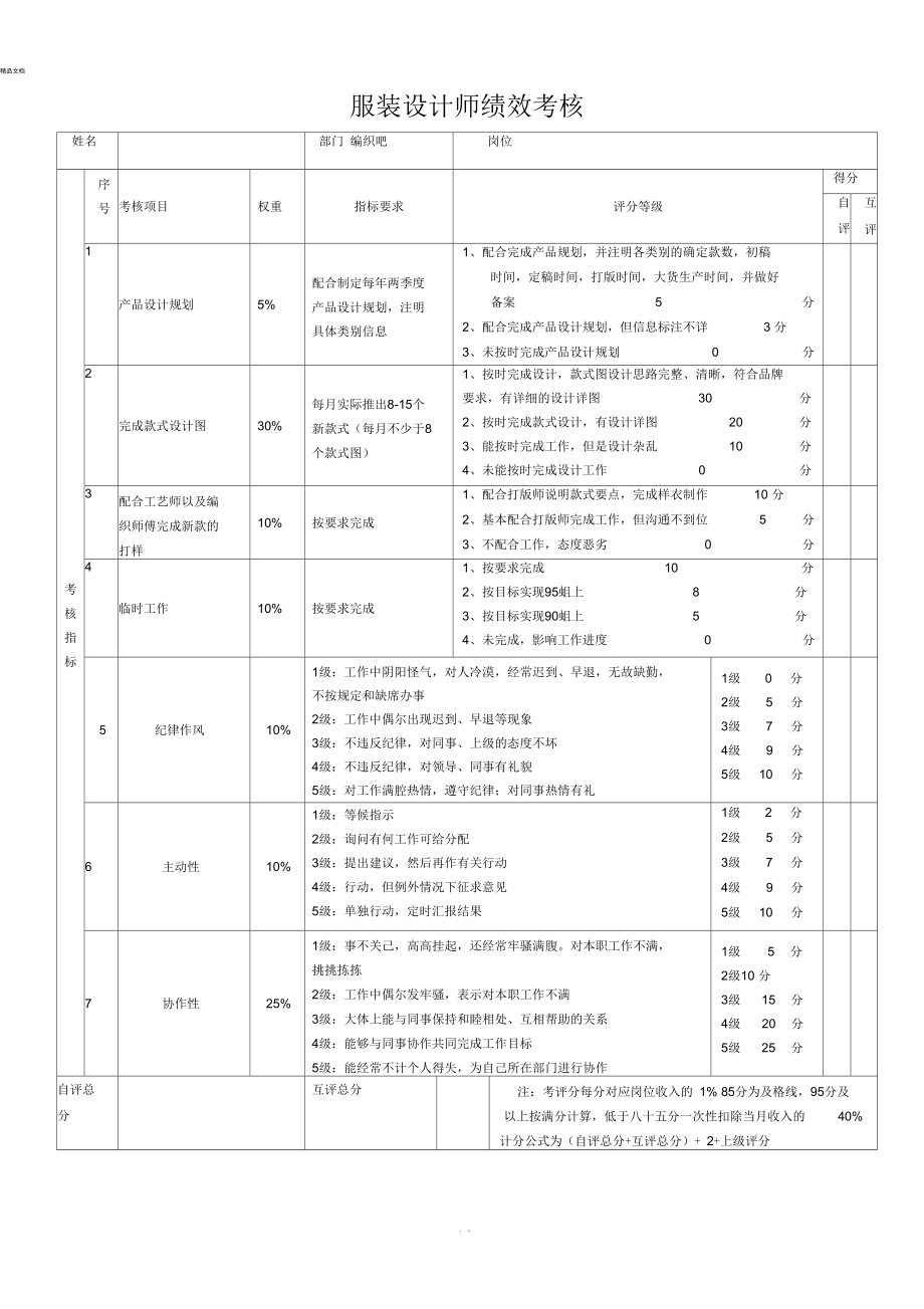 服装设计师工作绩效考核表_第1页