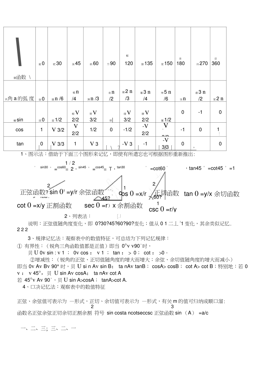 三角函数特殊角值表