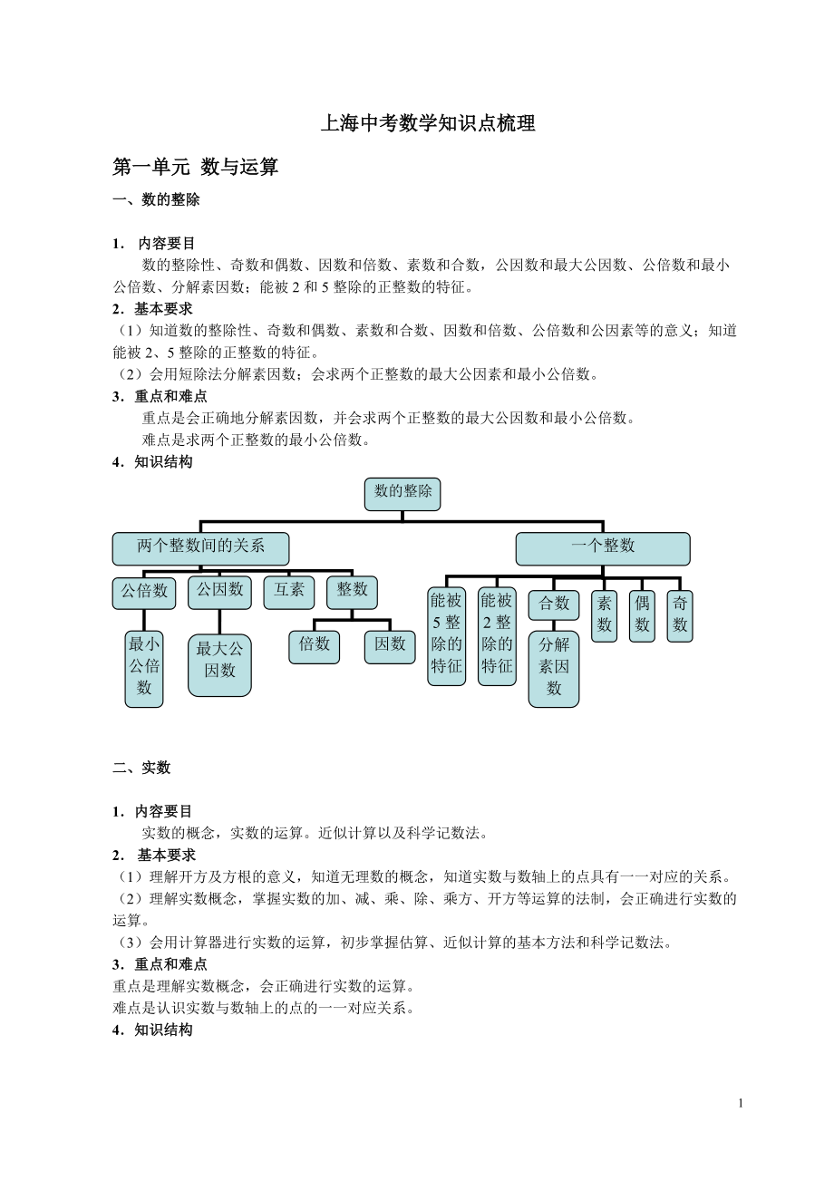 上海中考数学知识点梳理(总19页)_第1页