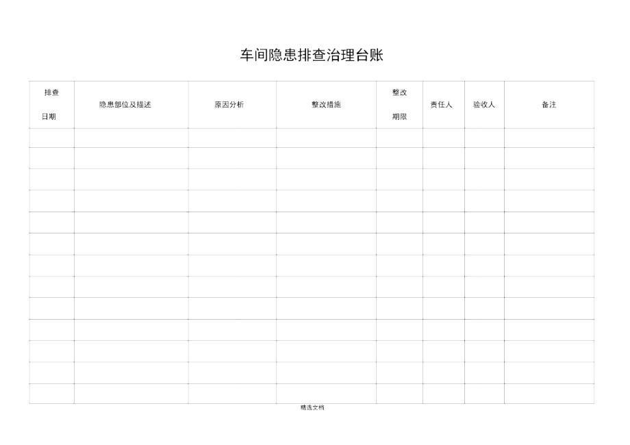 車間、班組隱患排查治理臺賬_第1頁