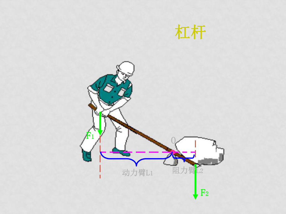 八年級(jí)物理下學(xué)期素材大全 杠桿課件 北師大版_第1頁