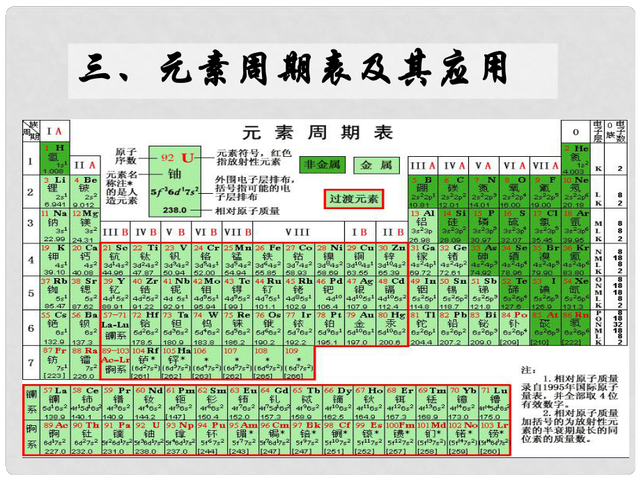 浙江省温州市啸中学高中化学 元素周期表及其应用课件_第1页