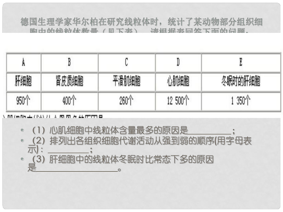 浙江省溫州市嘯中學(xué)生物 細(xì)胞核課件_第1頁