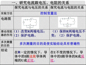 廣東省深圳市中考物理專題復(fù)習(xí) 電學(xué)實驗課件