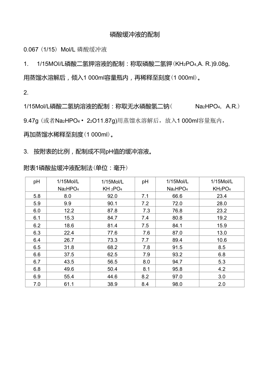 4各种PH值的磷酸缓冲液配制_第1页