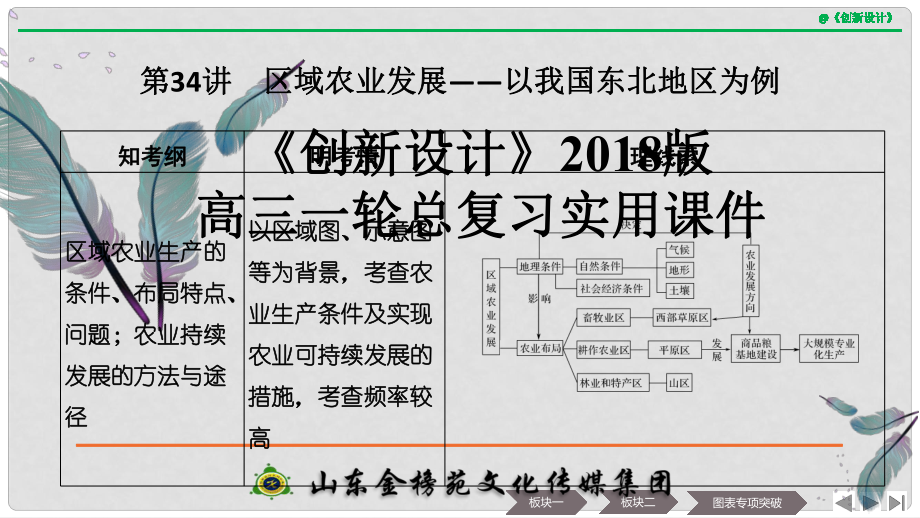 高考地理大一輪復習 第十三單元 區(qū)域綜合開發(fā)可持續(xù)發(fā)展 第34講 區(qū)域農業(yè)發(fā)展——以我國東北地區(qū)為例課件 魯教版_第1頁