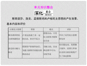 高中歷史 岳麓版歷史選修2《從“朕即國家”到“主權在民”》復習課件 岳麓版選修2