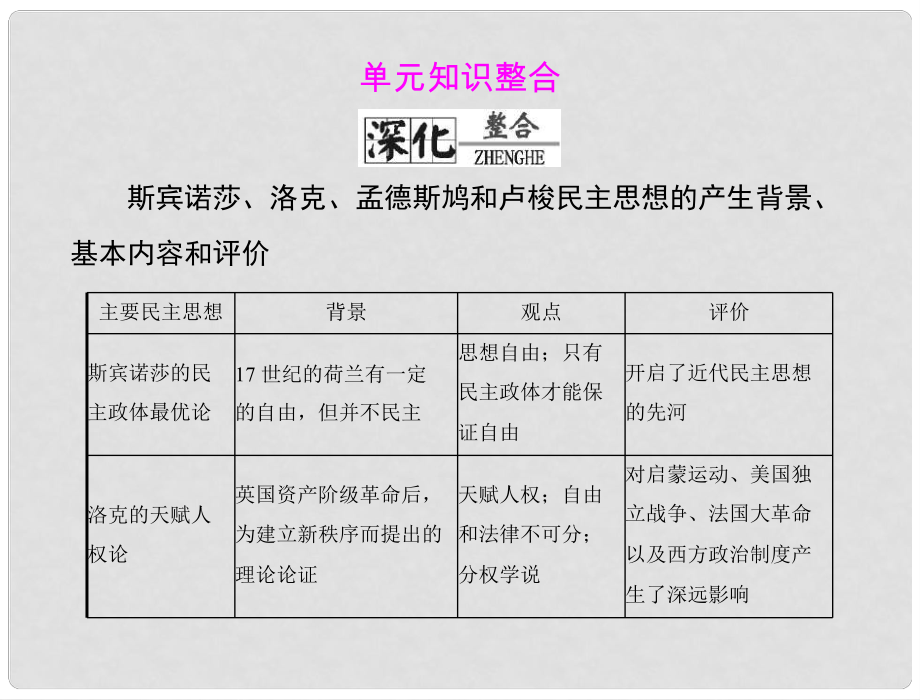 高中历史 岳麓版历史选修2《从“朕即国家”到“主权在民”》复习课件 岳麓版选修2_第1页