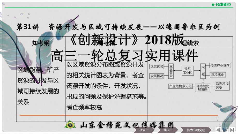 高考地理大一輪復(fù)習(xí) 第十二單元 區(qū)域資源、環(huán)境與可持續(xù)發(fā)展 第31講 資源開(kāi)發(fā)與區(qū)域可持續(xù)發(fā)展——以德國(guó)魯爾區(qū)為例課件 魯教版_第1頁(yè)