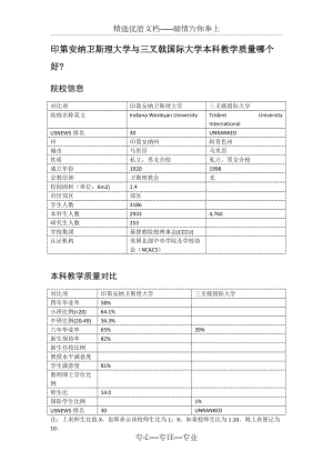 印第安纳卫斯理大学与三叉戟国际大学本科教学质量对比(共2页)