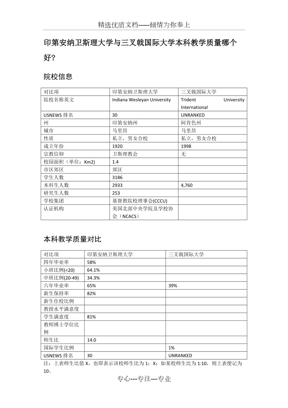 印第安納衛(wèi)斯理大學(xué)與三叉戟國際大學(xué)本科教學(xué)質(zhì)量對比(共2頁)_第1頁