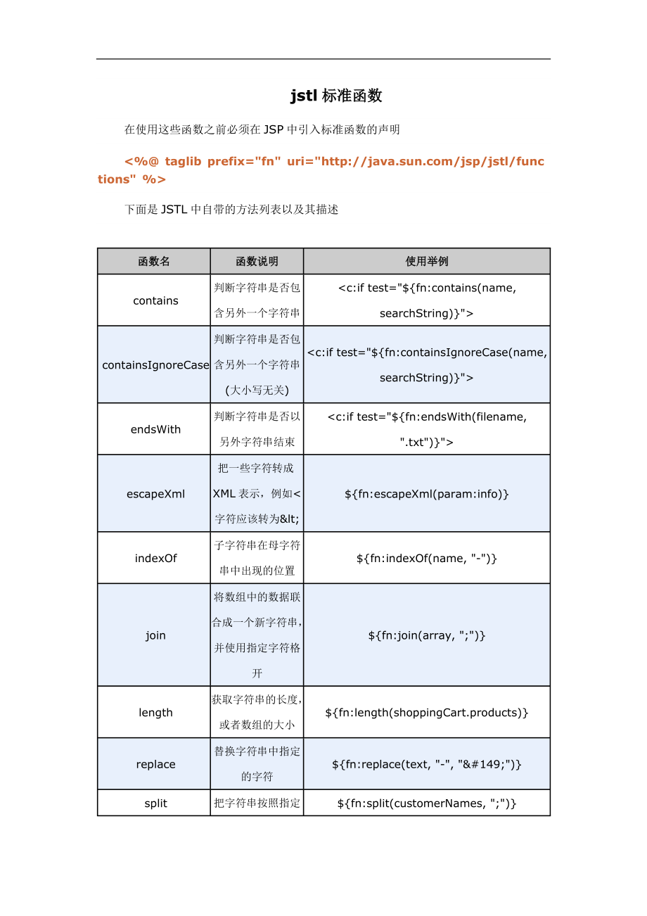 语言程序设计资料：jstl标准函数_第1页