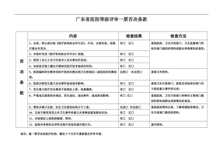 广东省医院评审标准与评价细则(终稿)_第1页