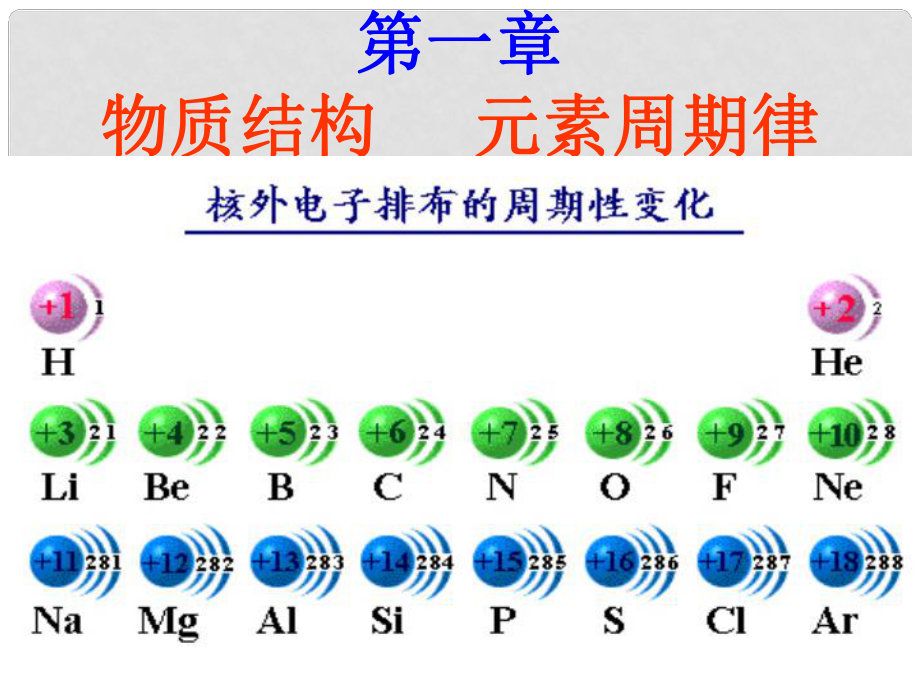 高中化學(xué)第一章 復(fù)習(xí)課件人教版必修2_第1頁