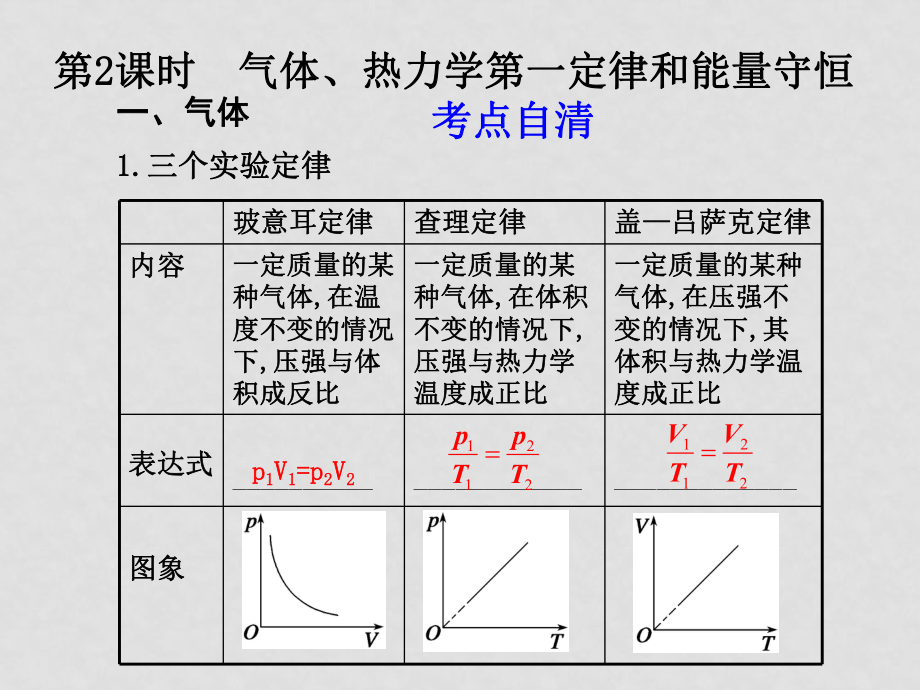 高三物理高考第一轮复习课件：热学 固体、液体与气体_第1页