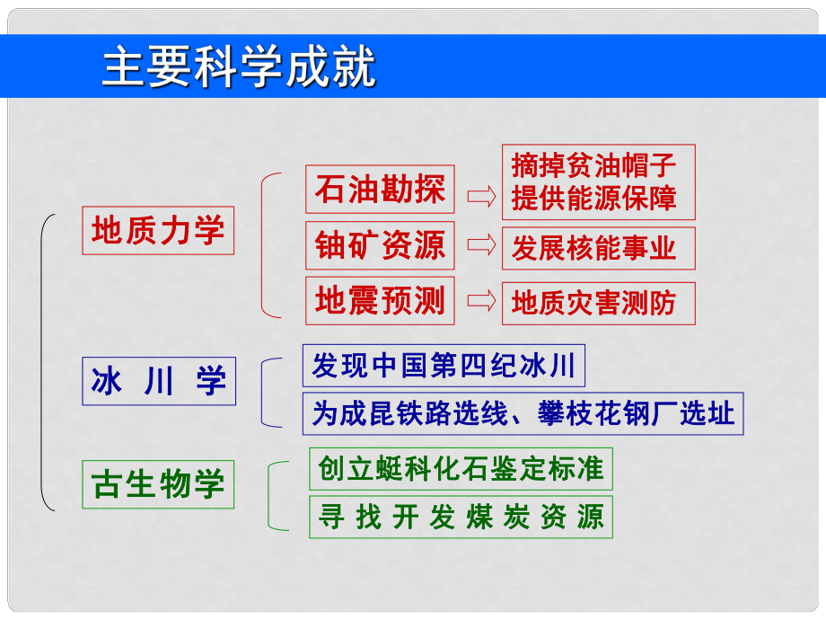 高中歷史 第六單元復(fù)習(xí)課件 新人教版選修4《中外歷史人物評(píng)說(shuō)》_第1頁(yè)