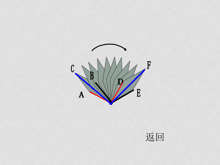 七年級數(shù)學(xué) 動畫圖示2 課件浙教版_第1頁