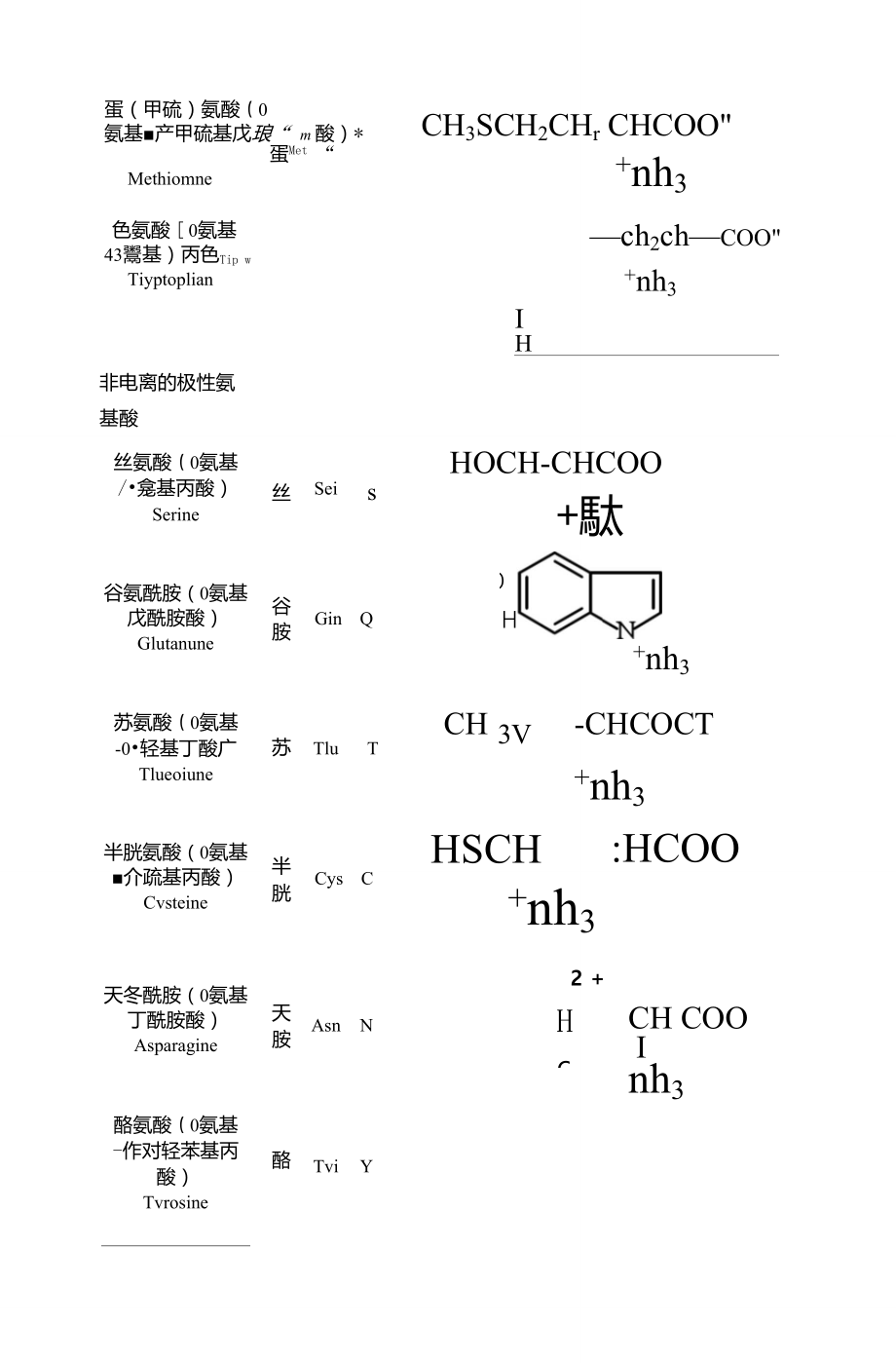 20種常見氨基酸的名稱結構及中英文縮寫