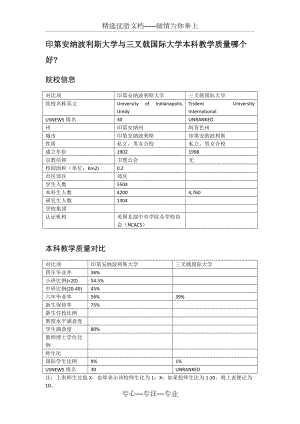 印第安納波利斯大學(xué)與三叉戟國際大學(xué)本科教學(xué)質(zhì)量對比(共2頁)