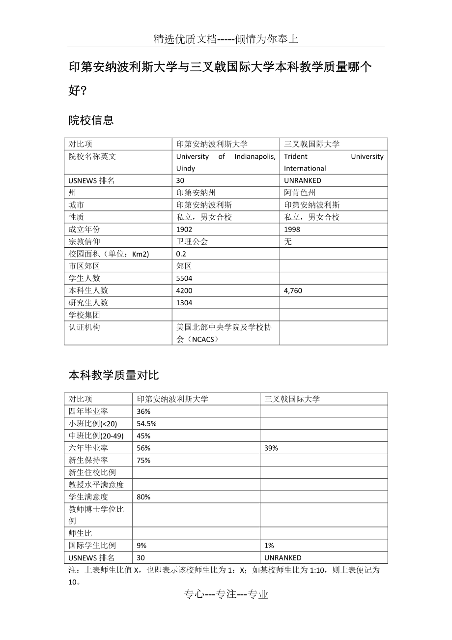 印第安納波利斯大學(xué)與三叉戟國際大學(xué)本科教學(xué)質(zhì)量對比(共2頁)_第1頁