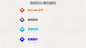 高考化學(xué)總復(fù)習(xí) 第10章 化學(xué)實驗基礎(chǔ)及綜合探究 第2講 物質(zhì)的分離、提純與檢驗 10.2.1 物質(zhì)的分離和提純考點課件 新人教版