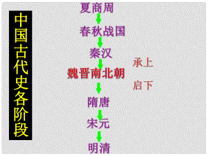 內蒙古鄂爾多斯市達拉特旗七年級歷史上冊 第20課 魏晉南北朝的科技與文化課件 新人教版