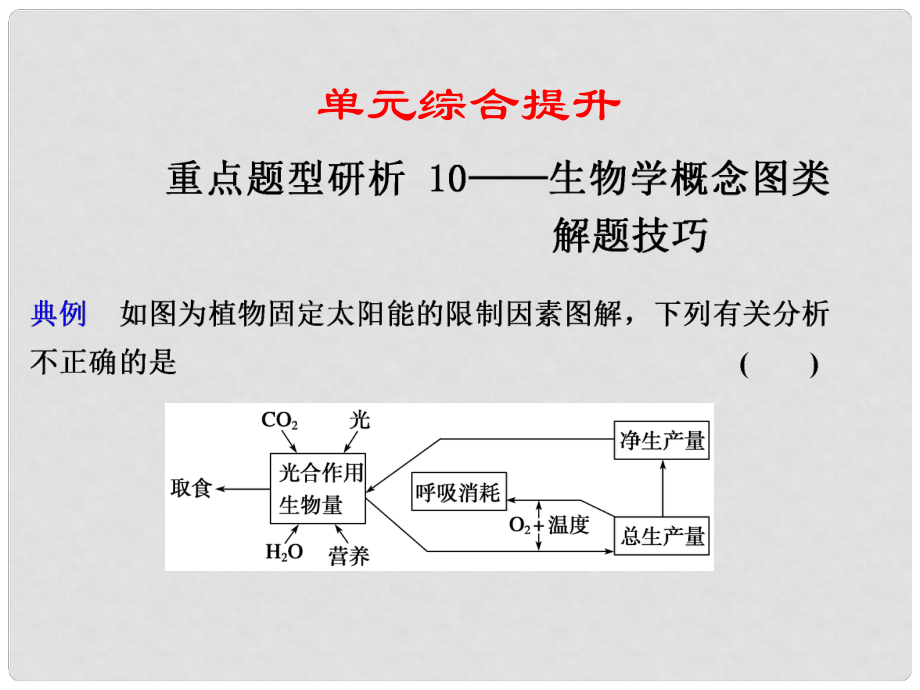 高中生物一輪復(fù)習(xí) 第九單元 單元綜合提升課件 蘇教版必修3_第1頁