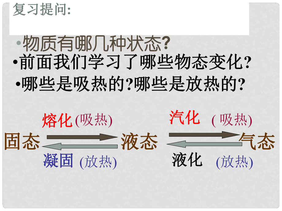 江蘇省鹽城市大豐區(qū)第二共同體八年級物理上冊 第二章 第四節(jié)升華和凝華課件 （新版）蘇科版_第1頁