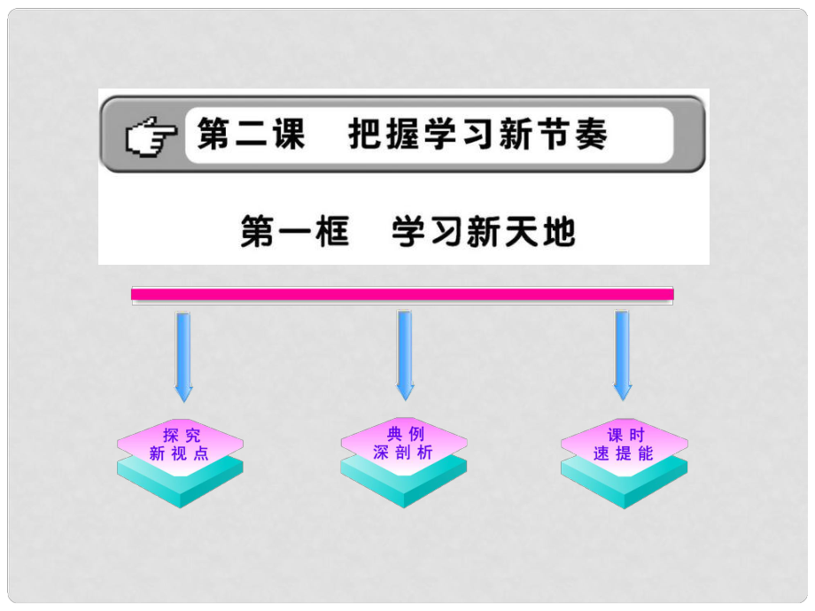 湖南省邵陽市第五中學(xué)七年級政治 把握學(xué)習(xí)新節(jié)奏課件 人教新課標(biāo)版_第1頁