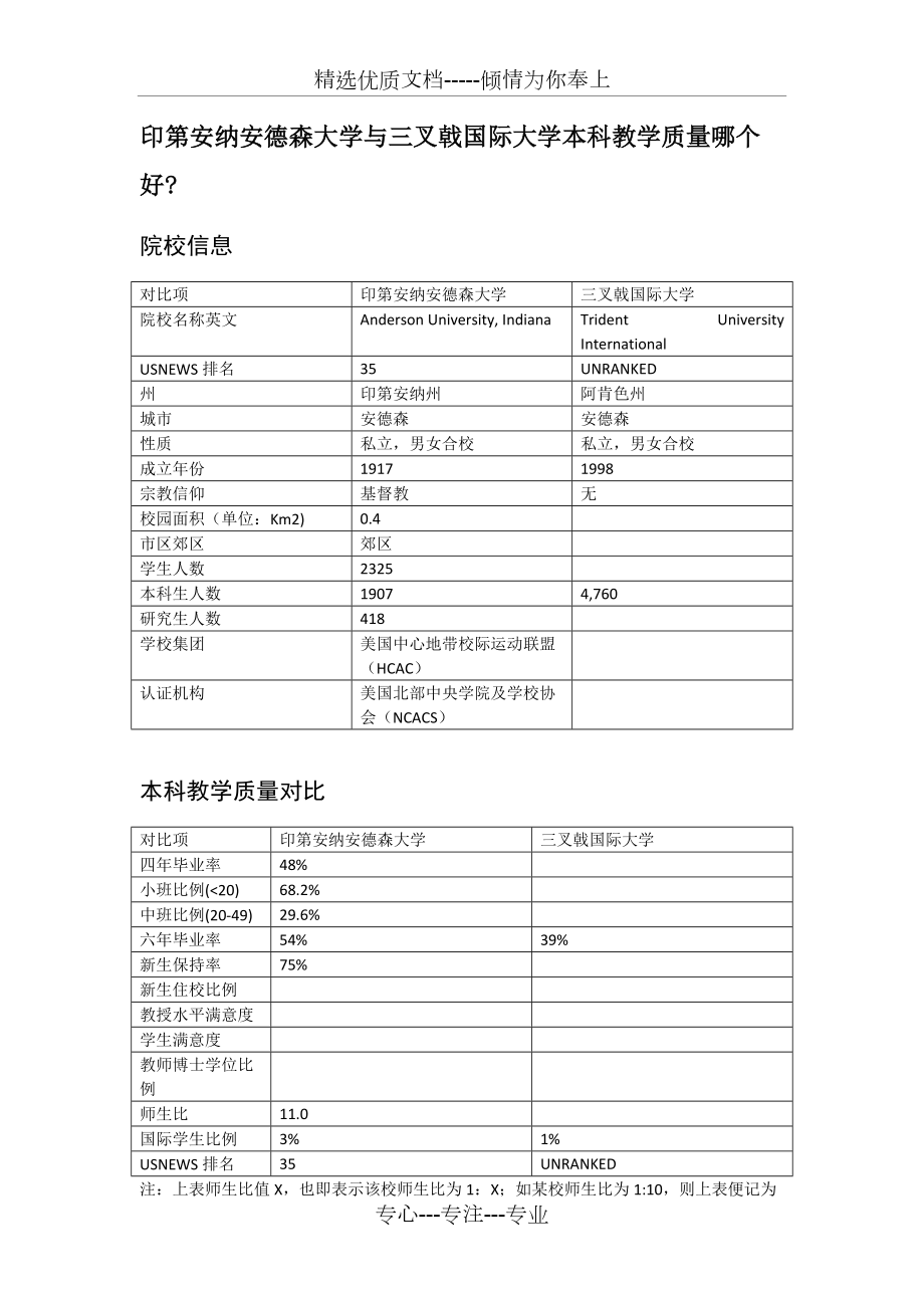 印第安納安德森大學(xué)與三叉戟國際大學(xué)本科教學(xué)質(zhì)量對比(共2頁)_第1頁