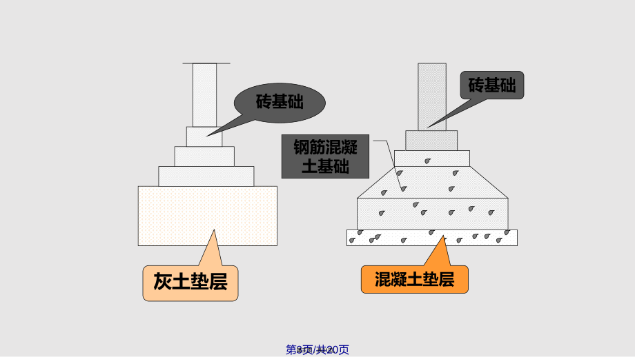 地基与基础的区别图片