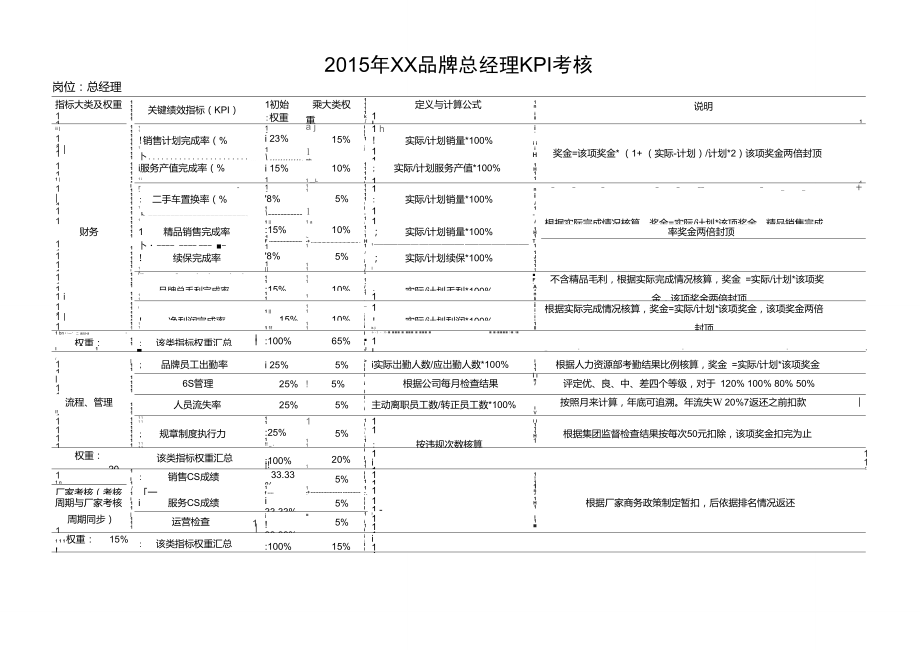 4s店总经理绩效考核方案