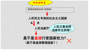 廣東省河源市八年級道德與法治下冊 第三單元 人民當家作主 第六課 我國國家機構(gòu) 第1框 國家權(quán)力機關(guān)課件 新人教版