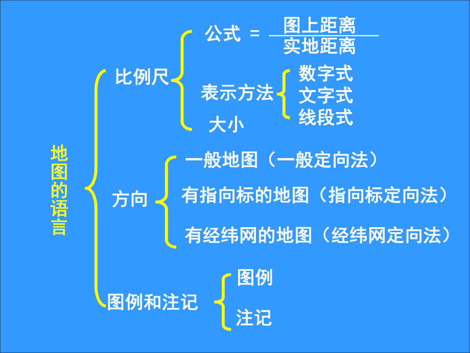 七年級歷史與社會上冊 第二課 在社區(qū)中生活 課件 人教新課標版_第1頁