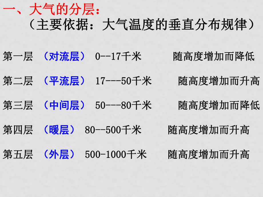 八年級科學(xué)上冊 第2章 地球的“外衣”—大氣本章綜合 復(fù)習(xí)課件浙教版_第1頁