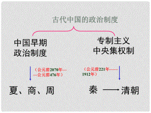 高中歷史：專題一 古代中國的政治制度課件新人教版必修1