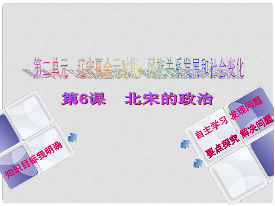 江蘇省灌南縣七年級歷史下冊 第二單元 民族關系的發(fā)展和社會的變化 第6課 北宋的政治課件 新人教版_第1頁