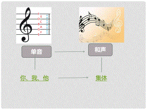 廣東省汕頭市七年級(jí)道德與法治下冊(cè) 第三單元 在集體中成長(zhǎng) 第七課 共奏和諧樂(lè)章 第1框 單音與和聲課件 新人教版