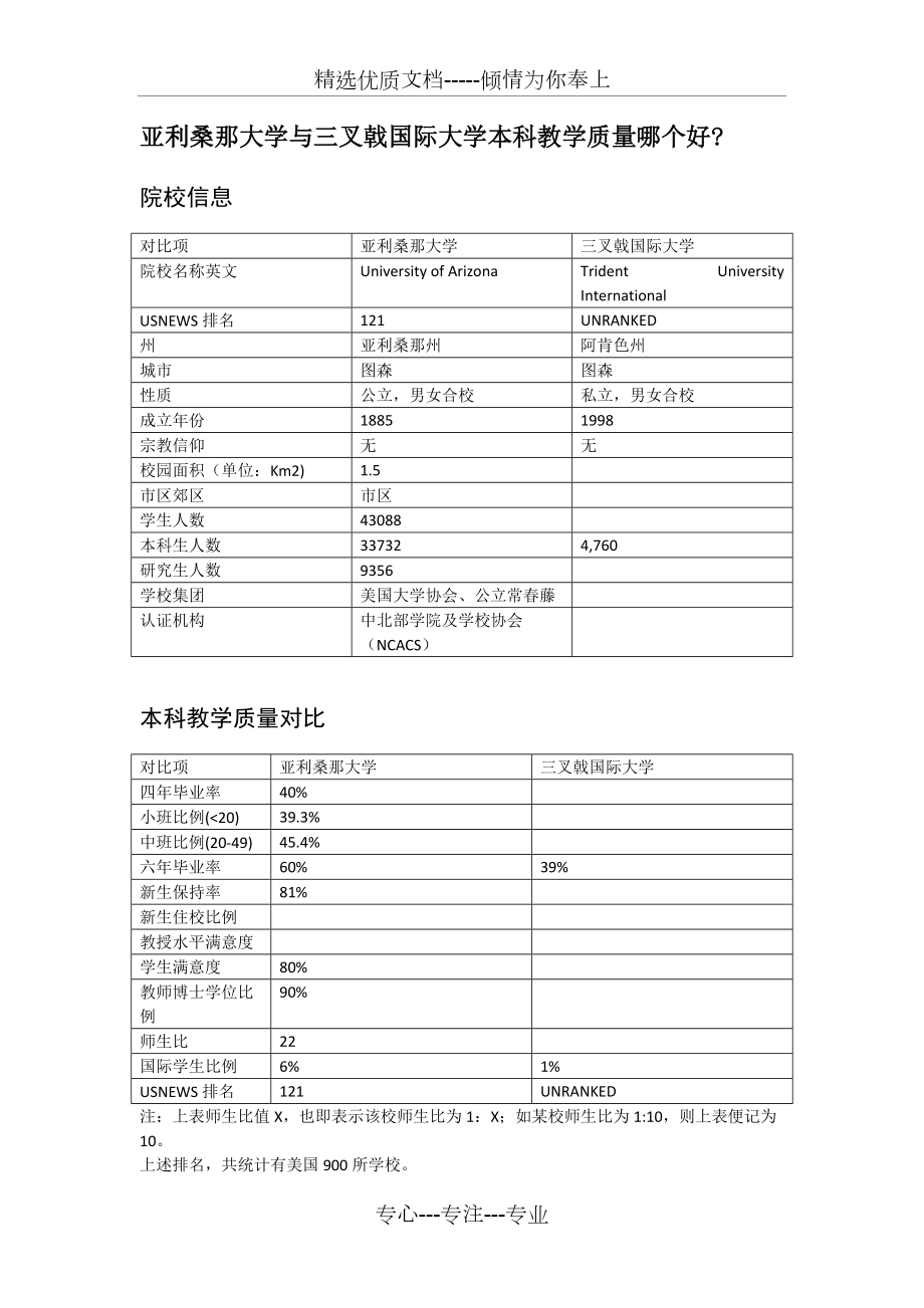 亞利桑那大學(xué)與三叉戟國際大學(xué)本科教學(xué)質(zhì)量對比(共1頁)_第1頁