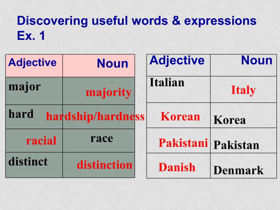 高中英語：Book Unit1 learning about language課件人教版選修8_第1頁