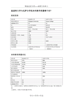 溫蓋特大學(xué)與瓦薩爾學(xué)院本科教學(xué)質(zhì)量對(duì)比(共1頁(yè))