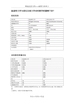 溫蓋特大學(xué)與諾瓦東南大學(xué)本科教學(xué)質(zhì)量對(duì)比(共1頁)