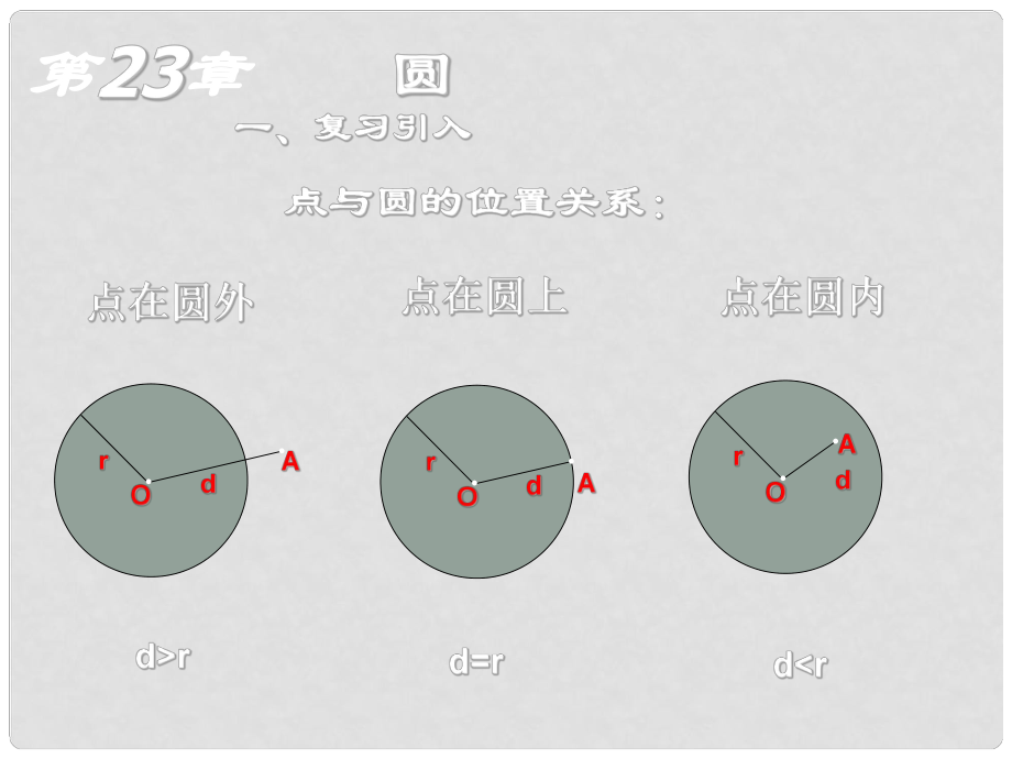 山東省臨沂市青云鎮(zhèn)中心中學(xué)九年級(jí)數(shù)學(xué)上冊(cè) 24.2.1 點(diǎn)與圓的位置關(guān)系課件 人教新課標(biāo)版_第1頁(yè)