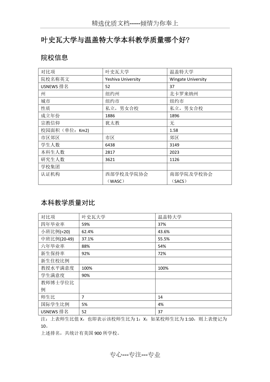 叶史瓦大学与温盖特大学本科教学质量对比(共1页)_第1页