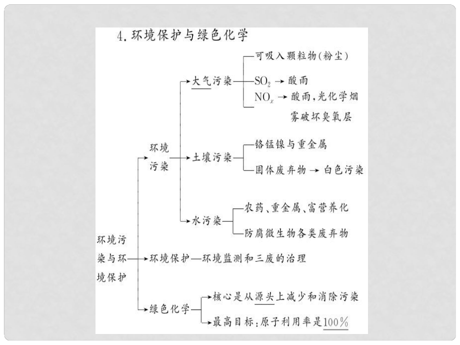 四川省成都市高中化學(xué) 第四章 化學(xué)與自然資源的開(kāi)發(fā)利用課件 新人教版必修2_第1頁(yè)